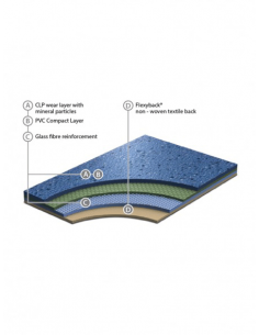 Vendita online pavimento in PVC Terasafe - pavimenti in PVC e linoleum - ai prezzi più bassi d'Italia ! - eSAEM.it