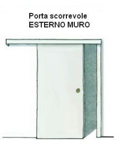 PORTA KRISTEL - Apertura esterno muro