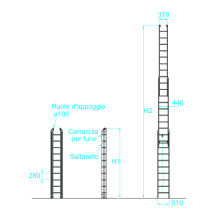 Scala 3060 - eSAEM.it